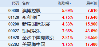 新澳天天开奖资料大全旅游团,综合数据解释定义_2DM90.448-9