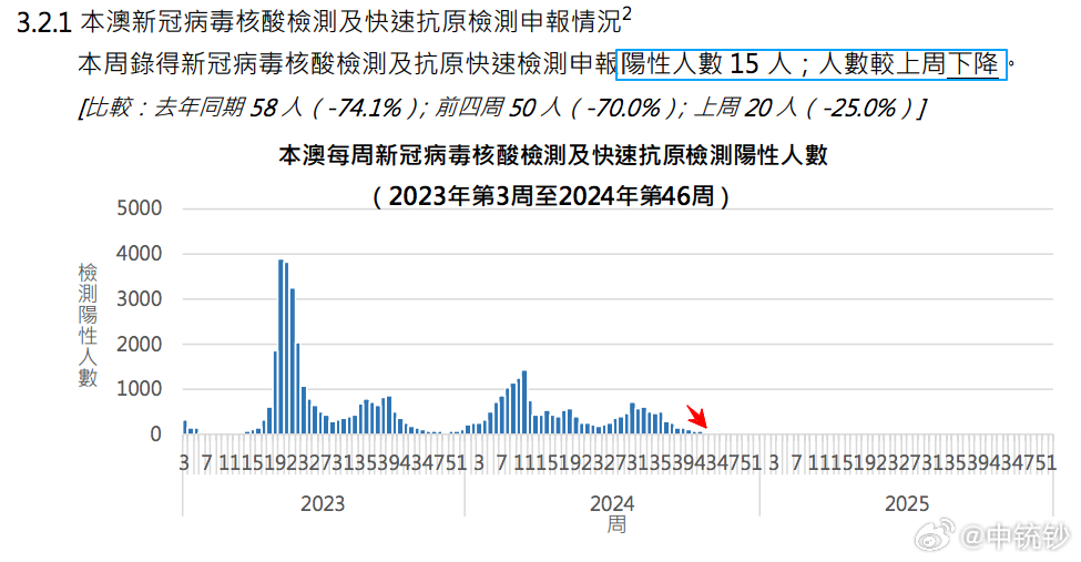 新澳门开奖结果2024开奖结果,深入执行数据方案_Phablet152.753-4
