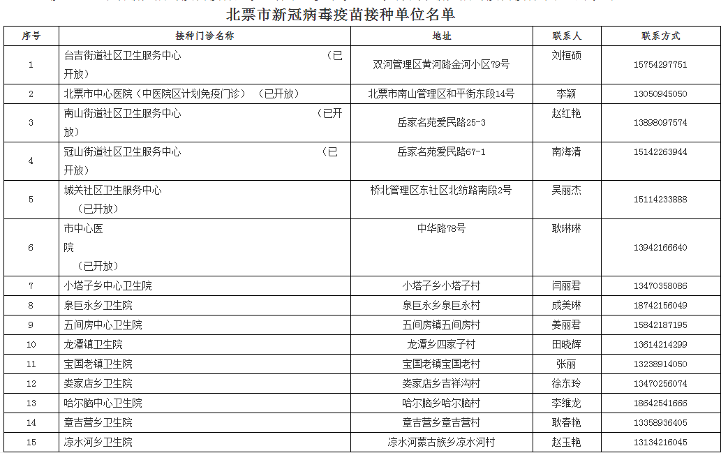香港新澳门2325开奖结果,快速设计问题策略_Harmony款47.483-3