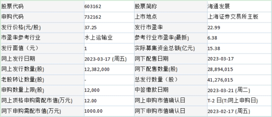 新澳今天晚上开奖结果查询表,可持续发展实施探索_安卓版30.360-4