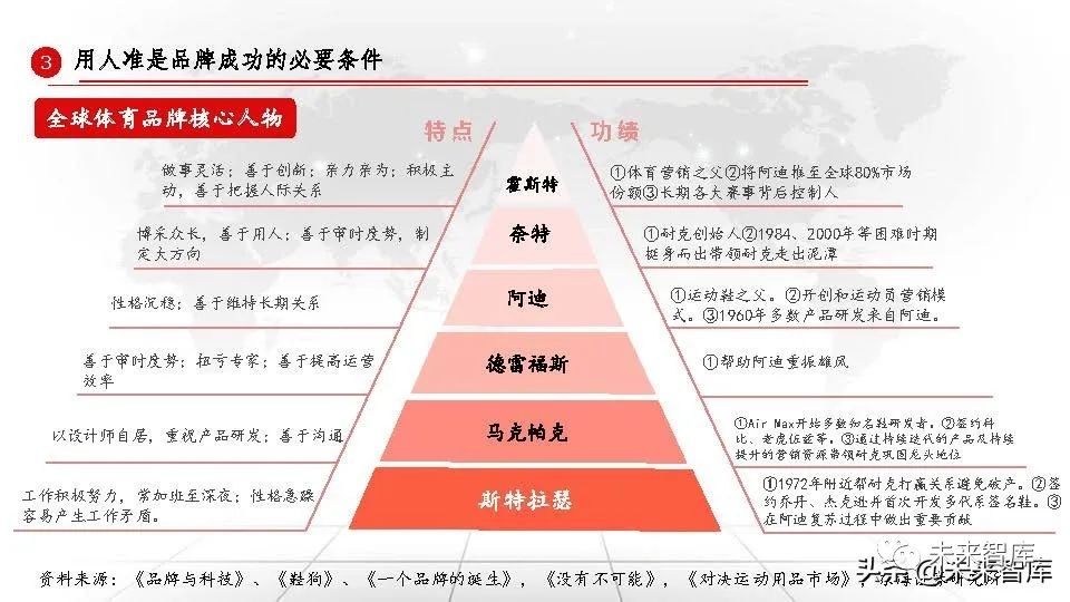 北京国油新能源 第500页