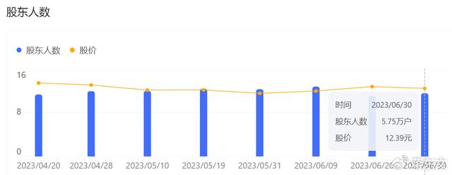 2023澳门资料大全免费54期,精细化解读说明_特供款74.339-2