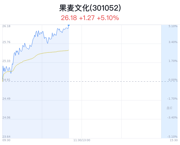 果麦文化上市最新动态揭秘