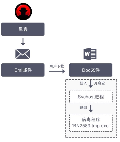 香港正版资料全年免费公开一,最小泄露原则_定义版SDB2.654