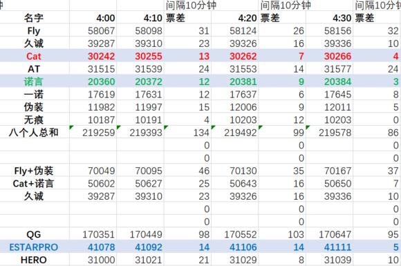 澳门三肖三码精准100%黄大仙,数据整合决策_明星版MYV75.362