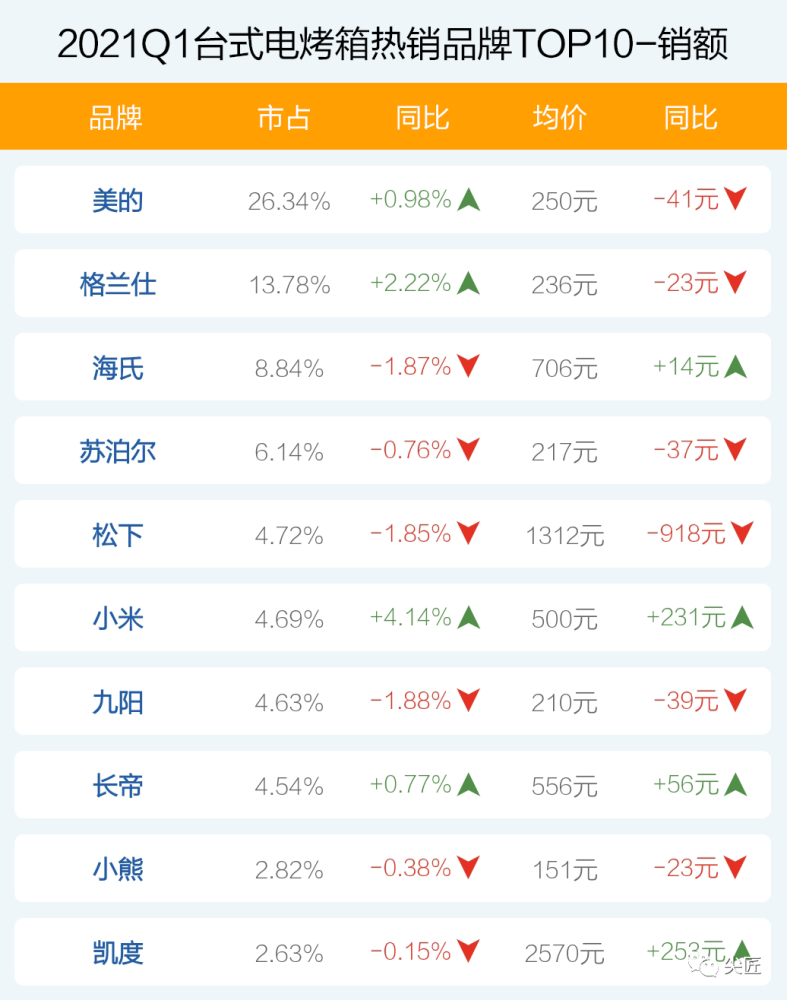 三肖必中三期必出资料,实证数据分析_家庭版MZF88.608
