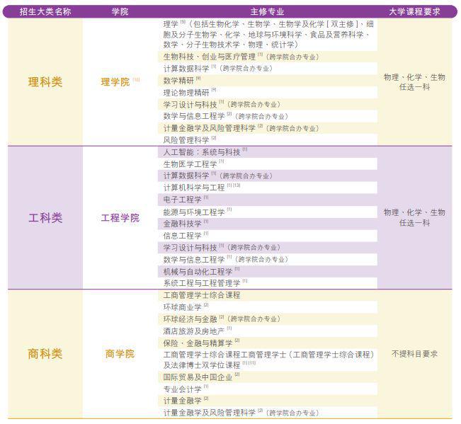 北京国油新能源 第483页