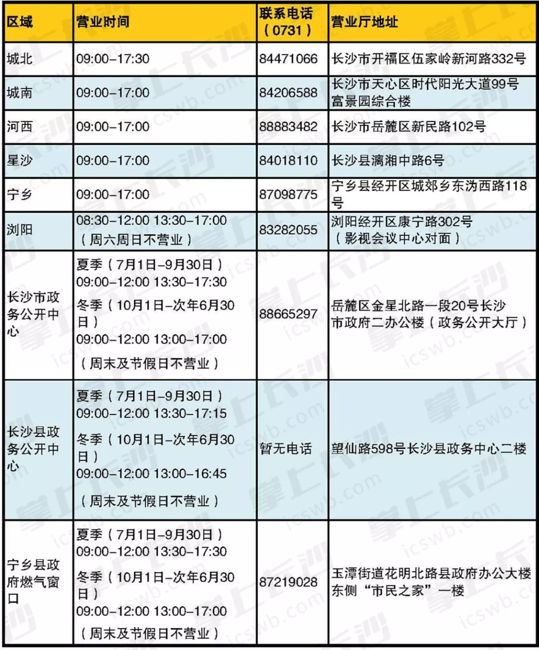 2024新奥精准资料免费大全,专业地调查详解_变革版DDB3.495