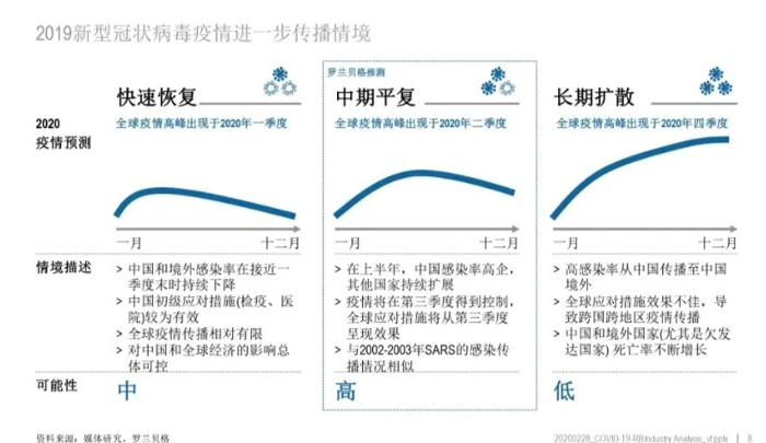 2024年11月新冠高峰期,实地验证研究方案_竞技版FXP82.662