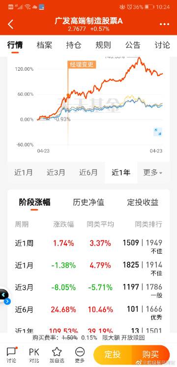 广发高端制造最新持仓解析及观察报告