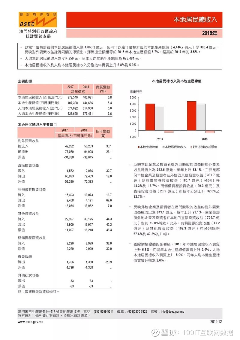 新澳门资料最快最准,统计分析解释定义_C版171.640-3
