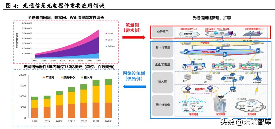 北京国油新能源 第435页