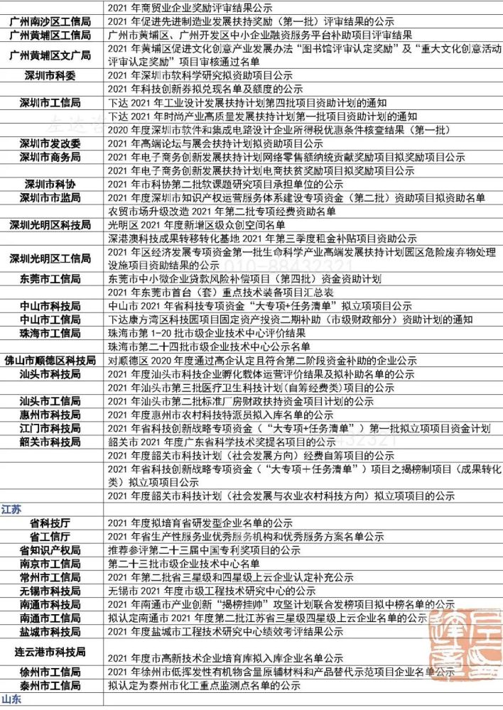澳门王中王100的资料20,工程决策立项资料_创意版50.923