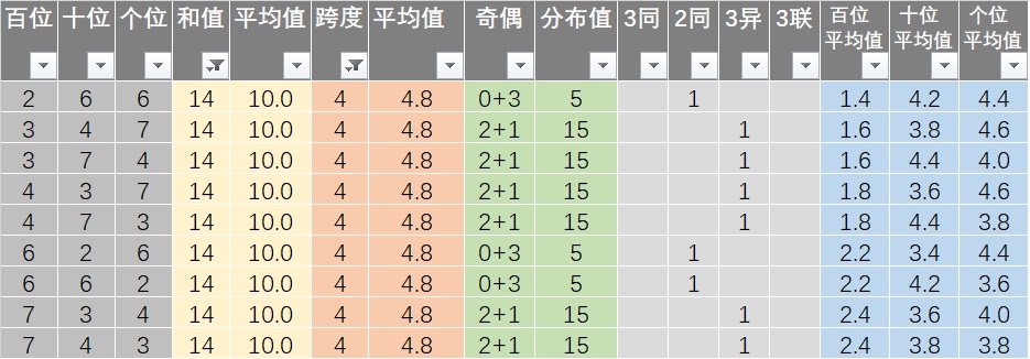 新澳天天开奖免费资料,理论考证解析_游戏版73.677