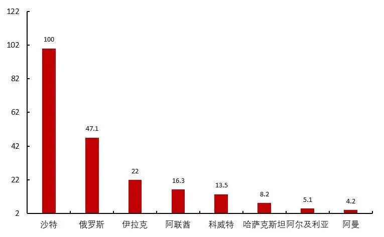 北京国油新能源 第429页