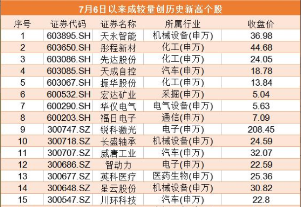 2024新奥历史开奖记录公布,持续性实施方案_图形版48.172