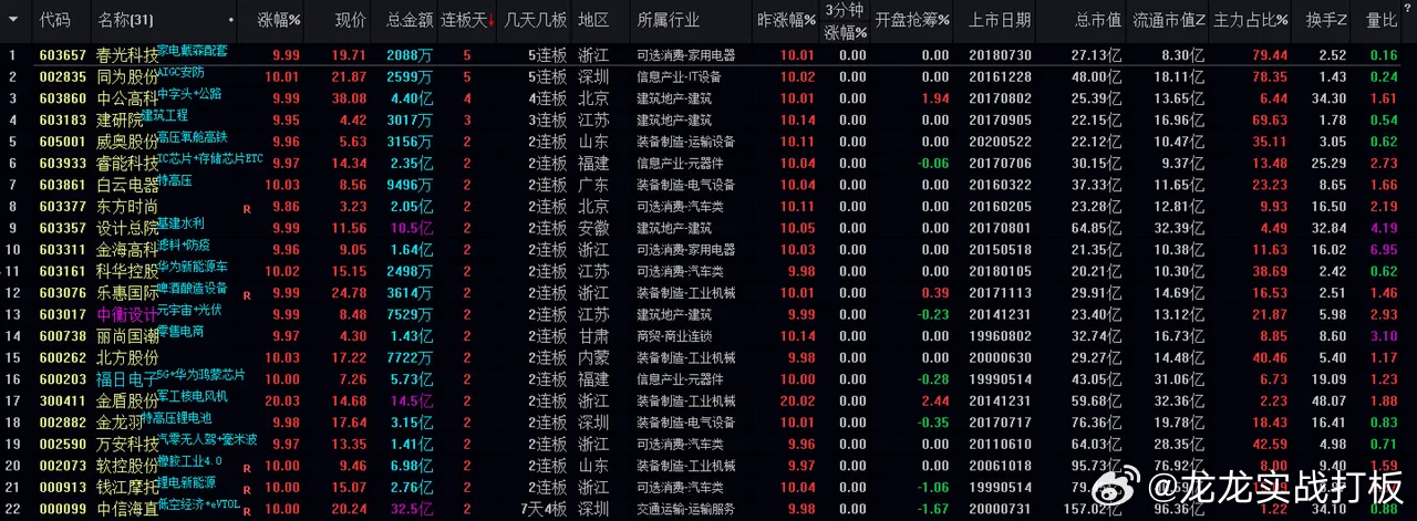 新澳今晚开什么特马仙传,可依赖操作方案_创意设计版72.710