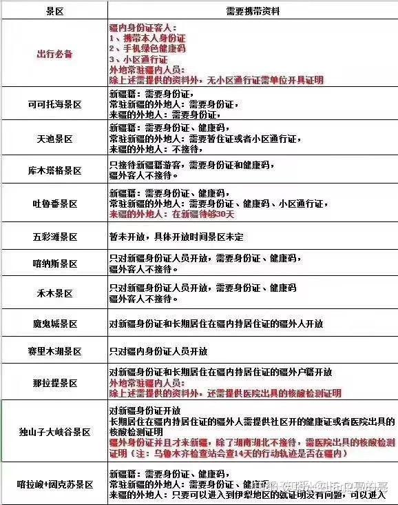 新疆最新隔离政策详解与概述