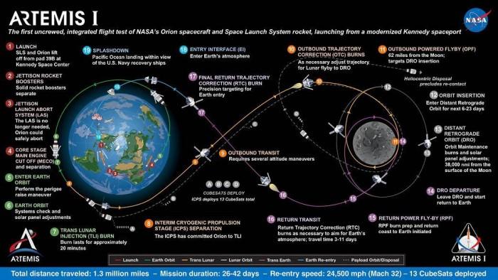 nasa发射的最新火箭,NASA发射的最新火箭，详细步骤指南