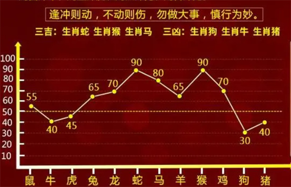 2004最准的一肖一码,安全保障措施_外观版28.313