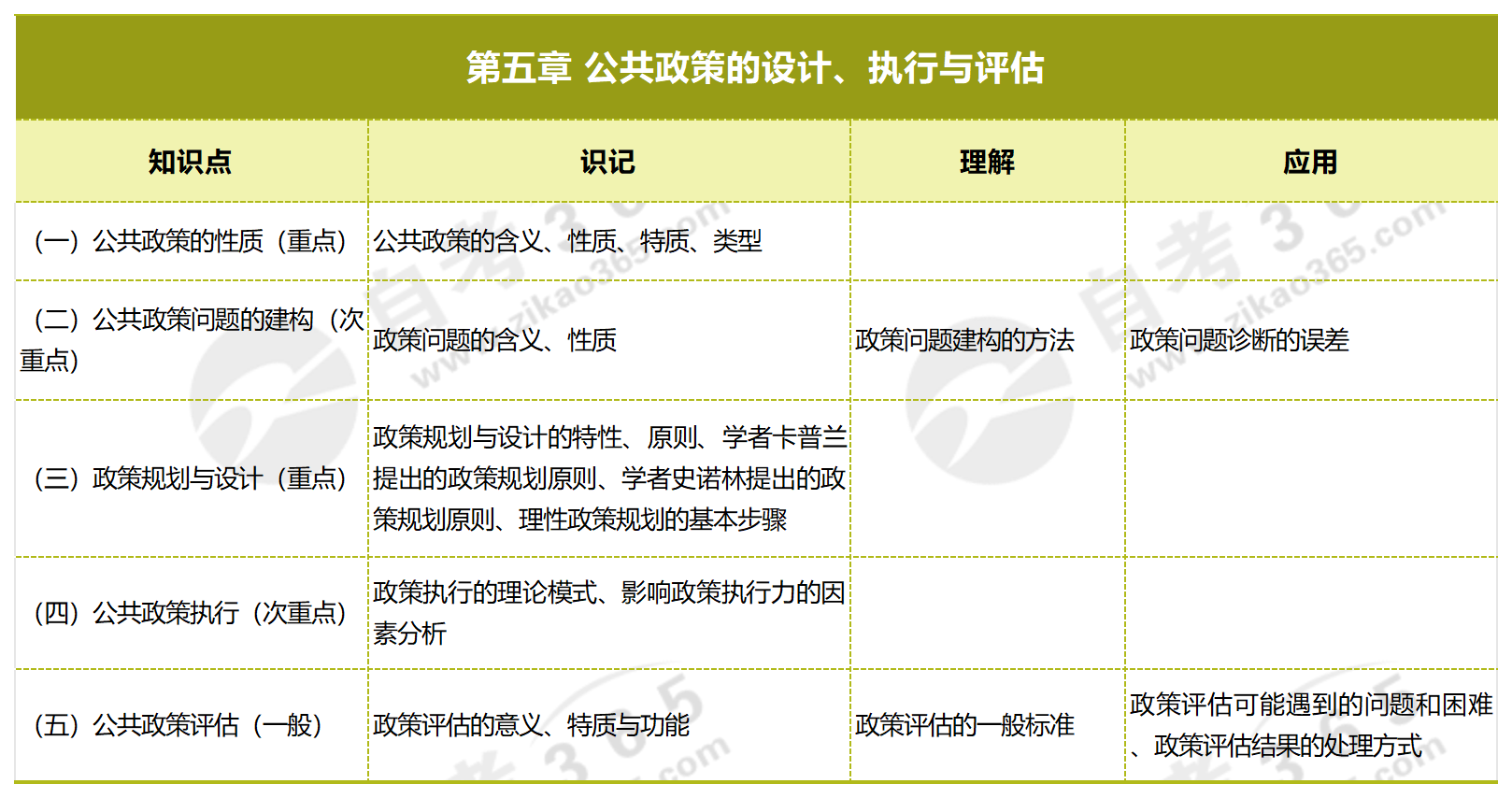 新澳天天免费资料单双大小,连贯性方法执行评估_量身定制版50.497
