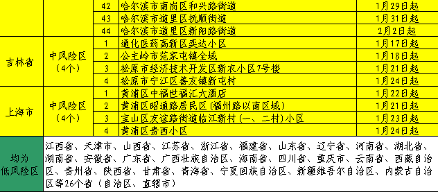 2024澳门六天天开彩,安全性方案执行_传达版70.210