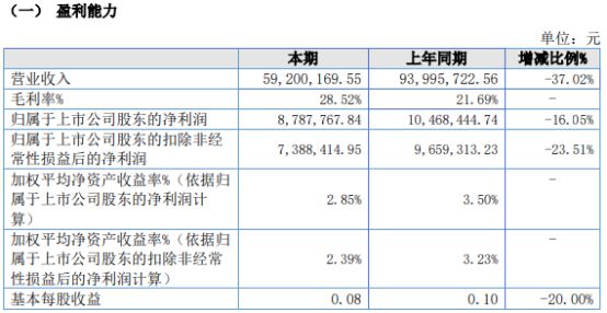 2024新澳门管家婆免费大全,处于迅速响应执行_发布版76.878