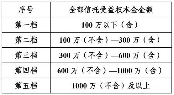 信托最新文件操作指南，初学者与进阶用户必读指南