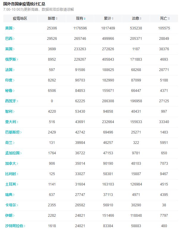 美国今日疫情最新动态，温情与友情的日常故事