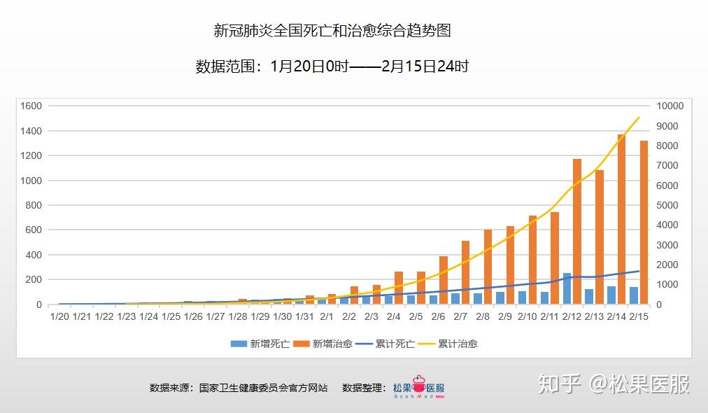 中国现在最新疫情数据,中国最新疫情数据及其背景影响分析