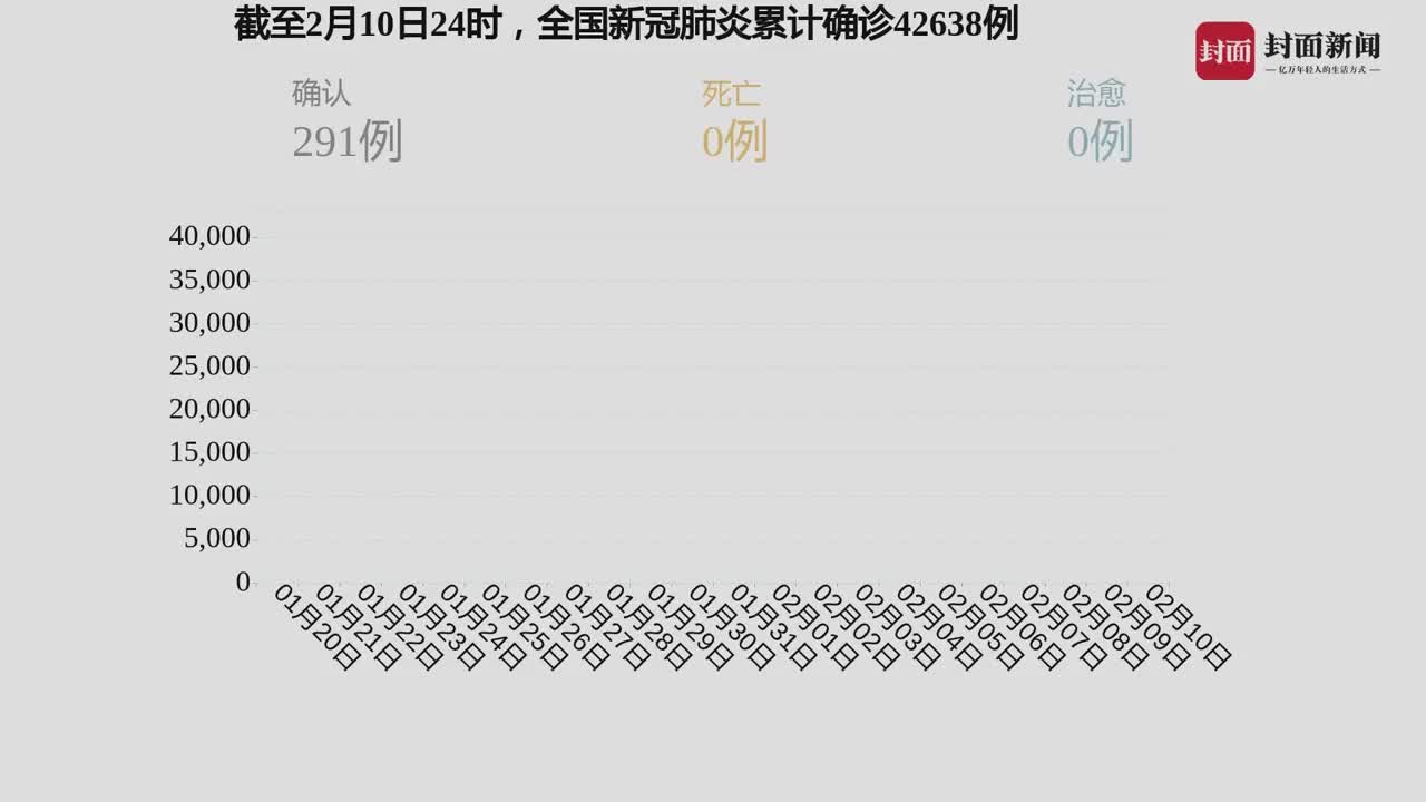 全国最新疫情实施动态,全国最新疫情实施动态，观点阐述与分析