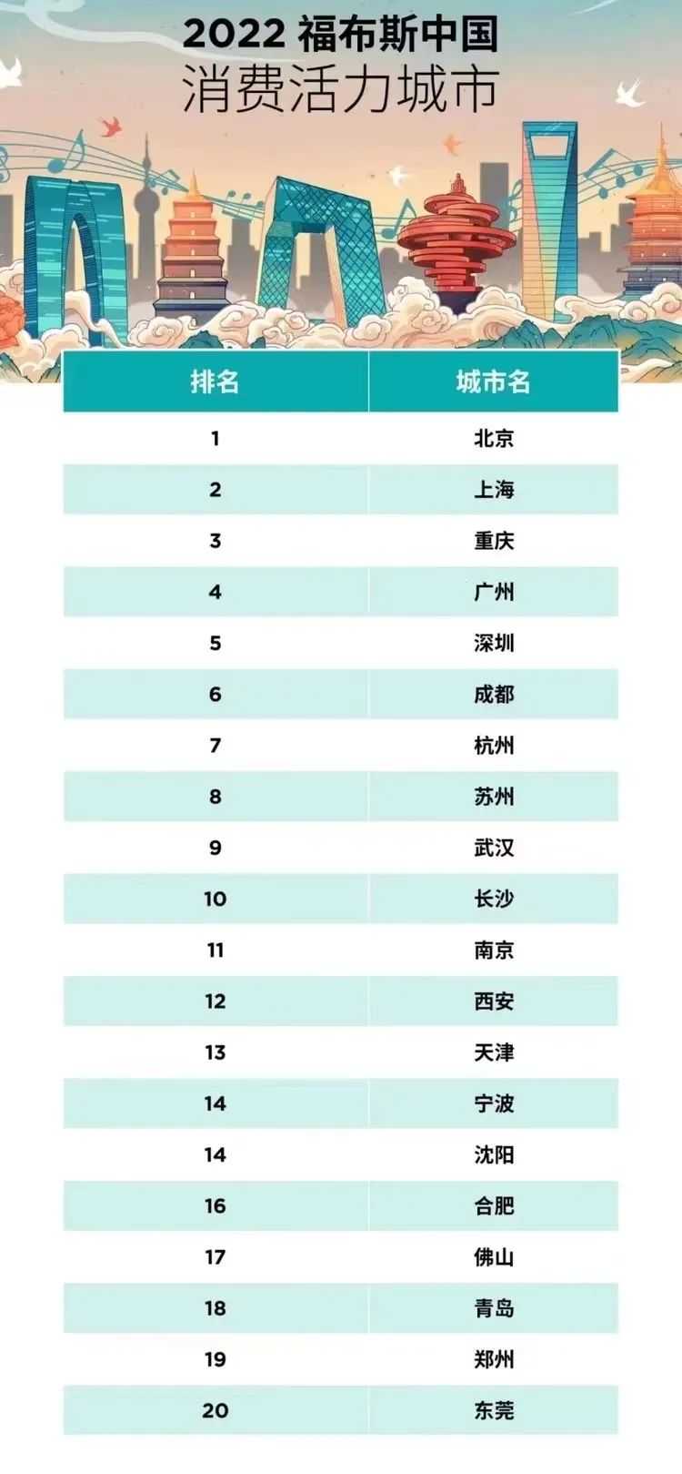 重磅揭秘，中国强市最新榜单更新，城市实力大比拼！