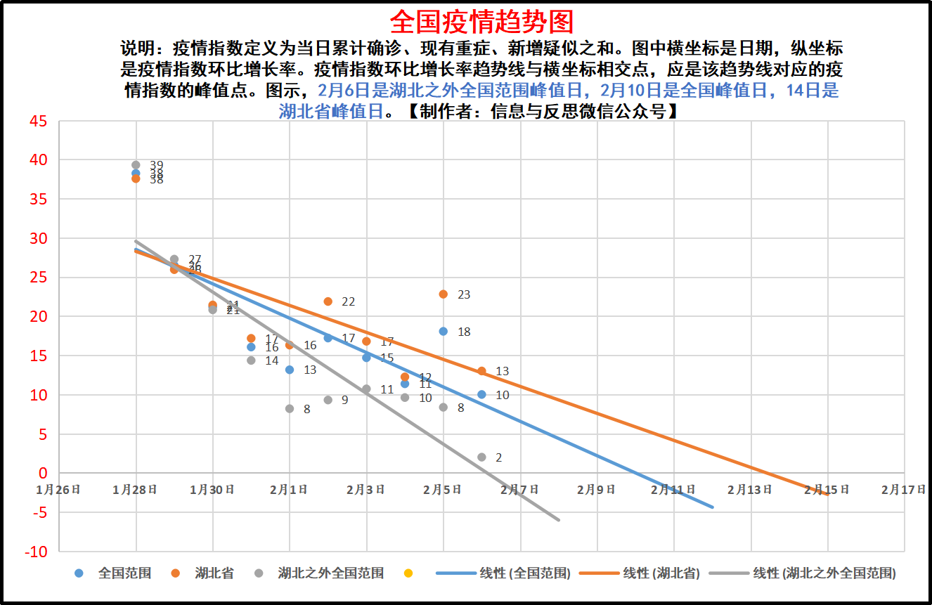 疫情趋势最新图制作指南及步骤解析