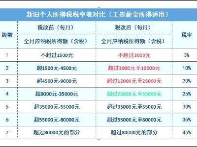 北京国油新能源 第354页