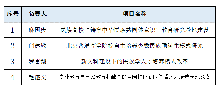 中央对原民师最新政策,数据驱动决策_定制版94.434
