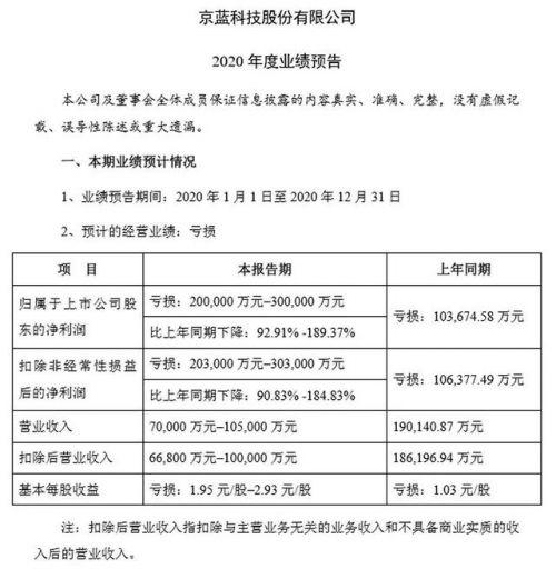 京蓝科技股票最新消息,高效性设计规划_试点版94.191