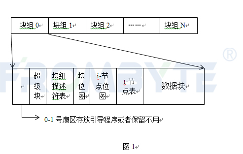 北京国油新能源 第345页