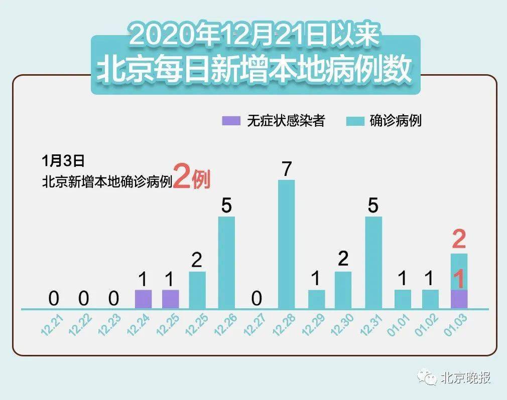 北京疫情最新通报,生物医学工程_绝版94.921