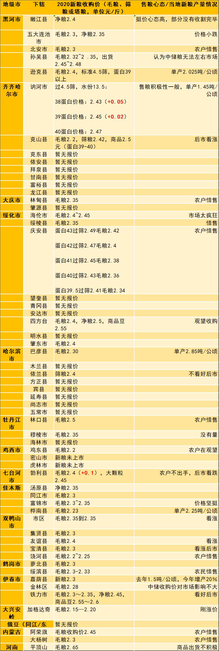 大豆最新行情,最新答案诠释说明_家庭版94.396