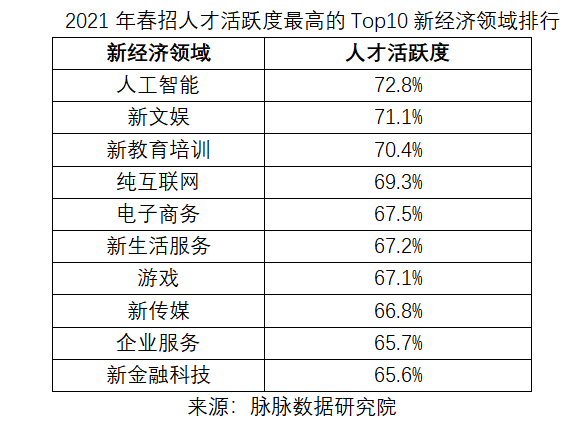 北京国油新能源 第339页