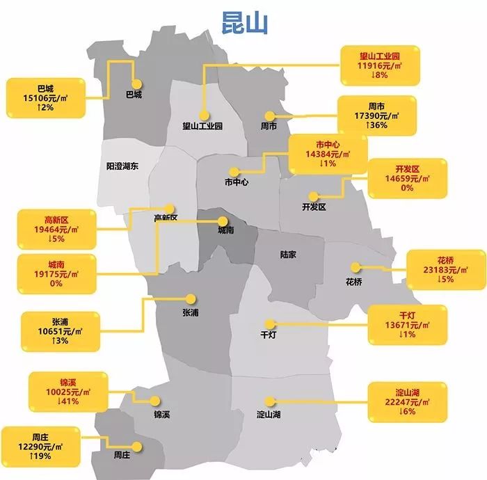 昆山最新房价,现象分析定义_交互式版94.527