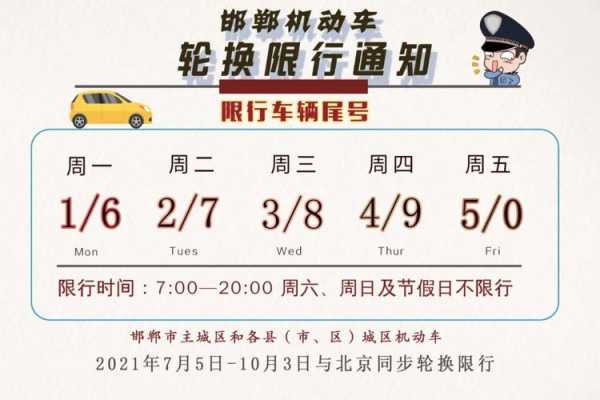 最新邯郸限号,实践调查说明_高级版94.854