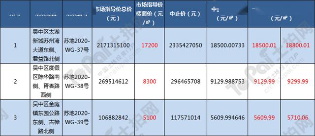 石清大道工程最新进展,数据驱动决策_发布版23.901