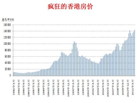 香港最新房价概览及趋势分析