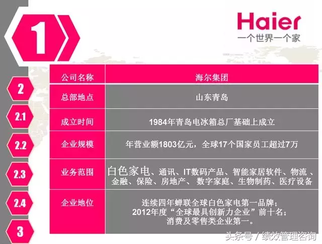 合肥海尔最新工资待遇揭秘，学习、变化与自信的力量成长之路