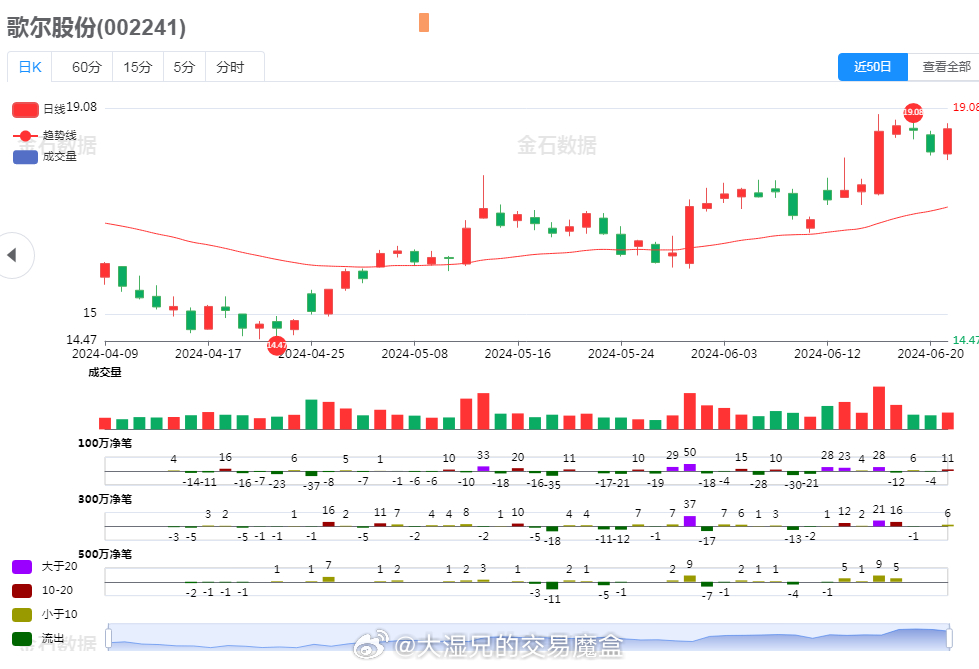 歌尔股份股票代码深度解析与观点阐述