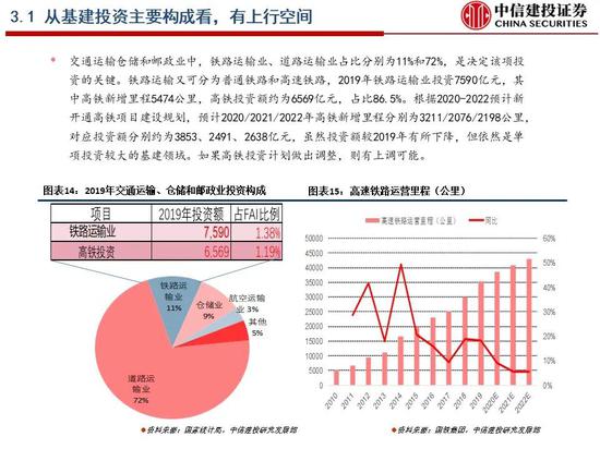 新能源汽车 第193页