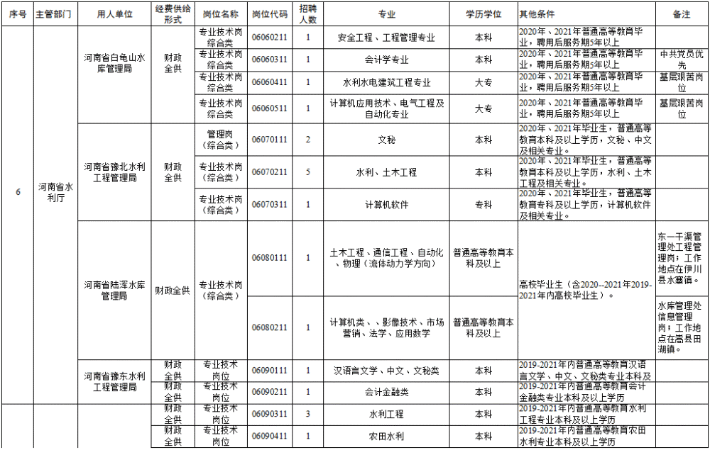 销售燃料油 第75页