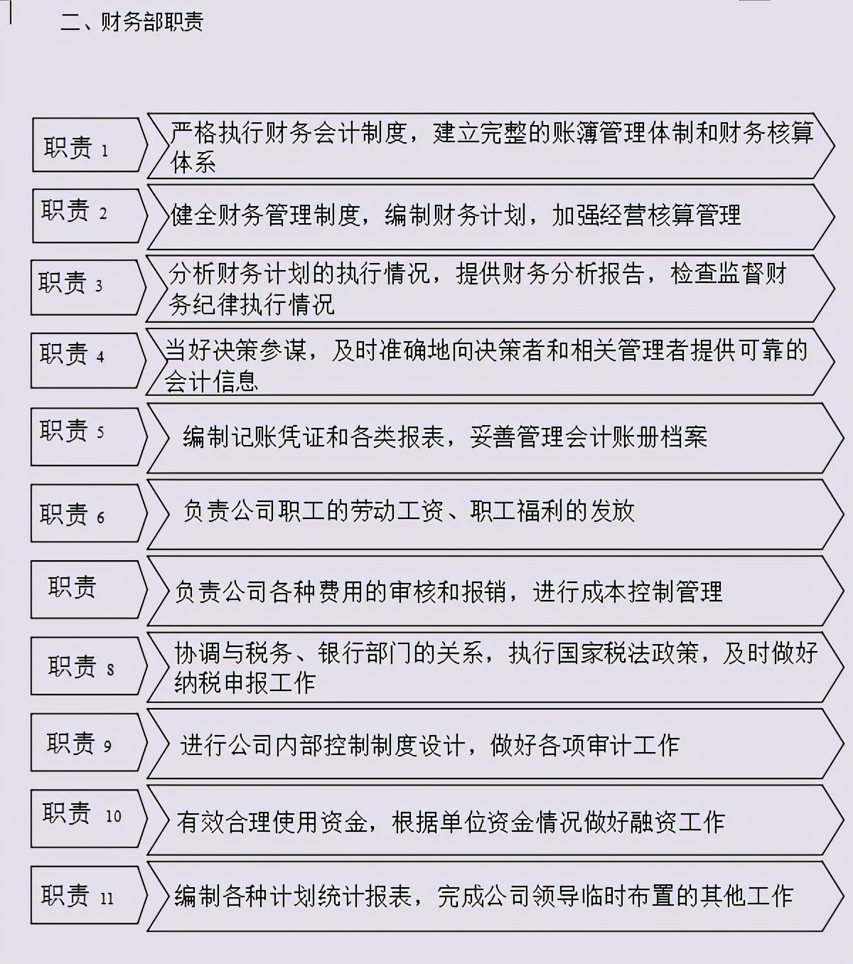 销售燃料油 第73页