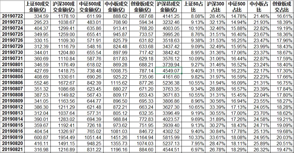 第269页